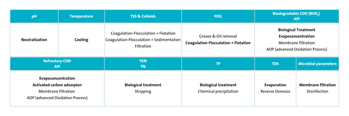 Tabela_blog pharma nurturing