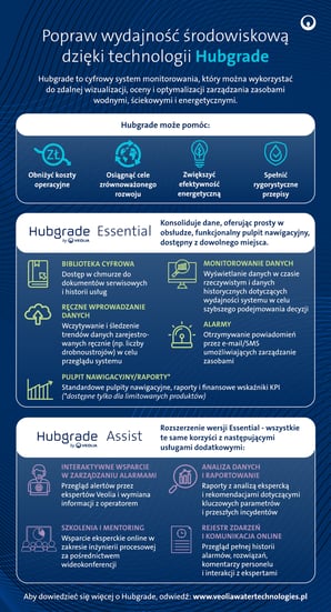 Hubgrade_v2_PL